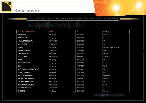 Full line catalog 2008 - MIDAS ProSound