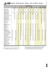 507 Spaden - Stresemannstr. - Elbestr. - Hbf ... - BremerhavenBus