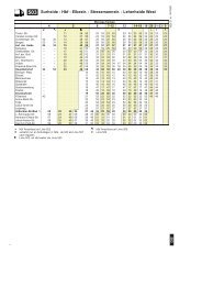 503 Surheide - Hbf - Elbestr. - Stresemannstr ... - BremerhavenBus