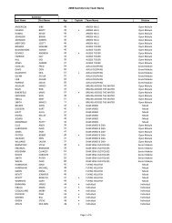 2008 Swimmers by Team Name - Maui Channel Swim