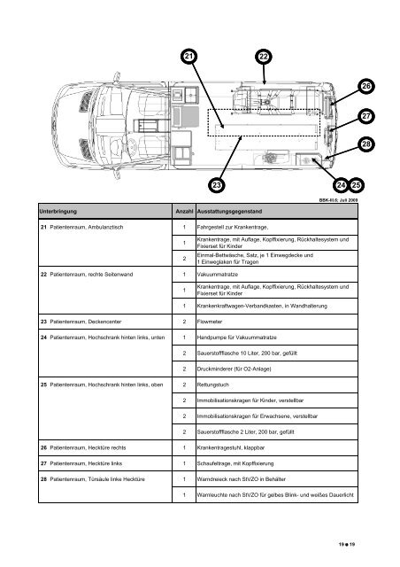 KTW Typ B - Sicherheit