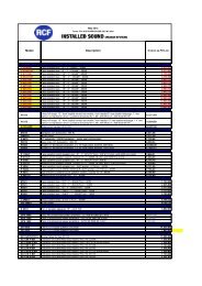 RCF Price List May 2012 web - Oktava