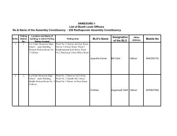 BLOs List for Tirunelveli District - Elections.tn.gov.in