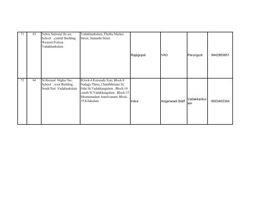 BLOs List for Tirunelveli District - Elections.tn.gov.in