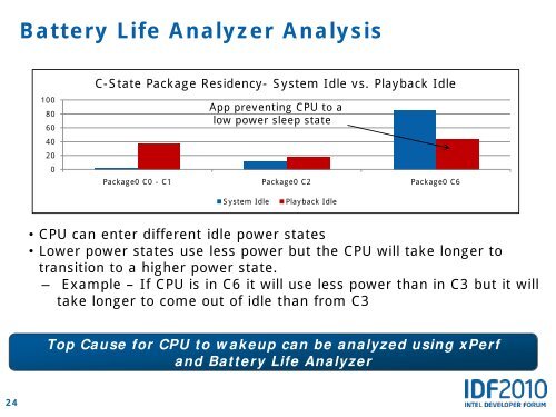 Impact of "Idle" Software on Battery Life - Intel