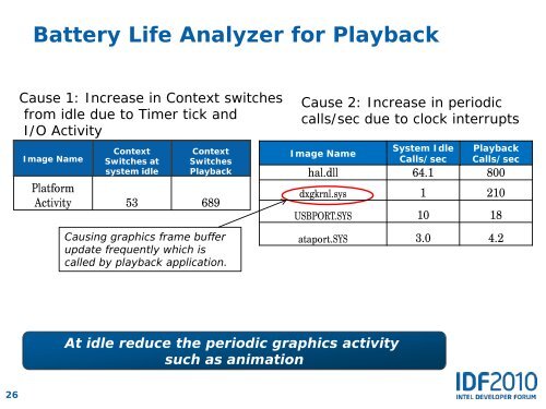 Impact of "Idle" Software on Battery Life - Intel