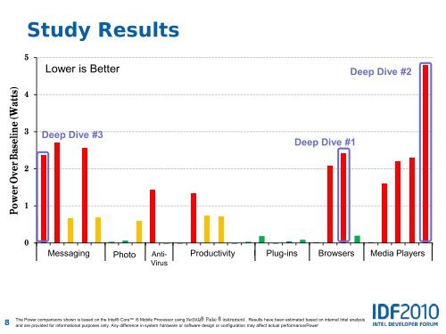 Impact of "Idle" Software on Battery Life - Intel