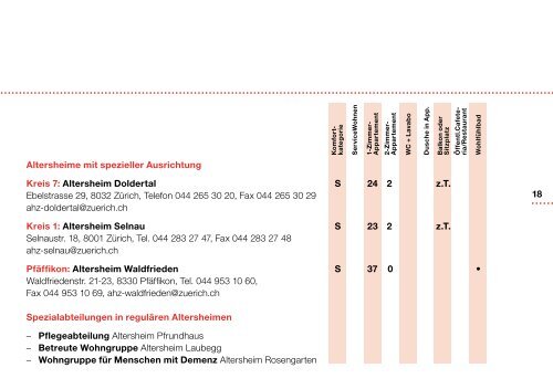 Altersheime der Stadt Zürich Wohnen im Altersheim