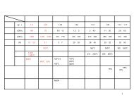 繊維科学入門 ３