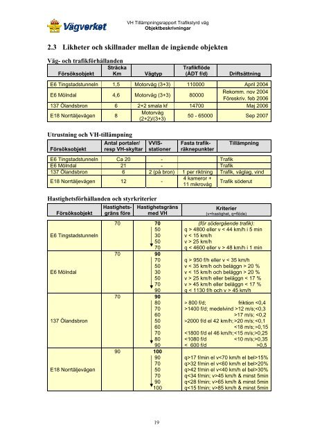 Variabel hastighet, Trafikstyrd väg - Tillämpningsrapport (pdf-fil, 3,48 ...