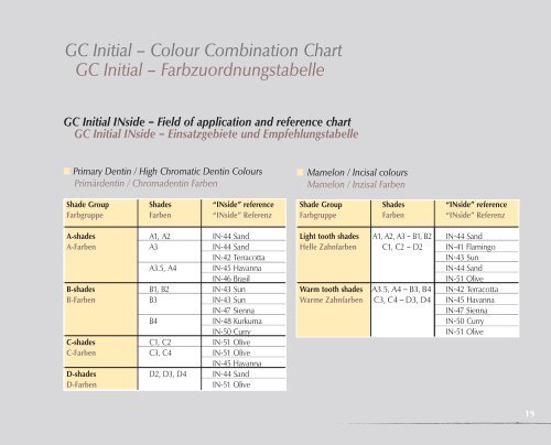 Gc Initial Mc Firing Chart
