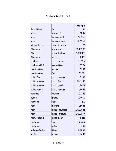 Conversion Chart Liters To Cubic Inches