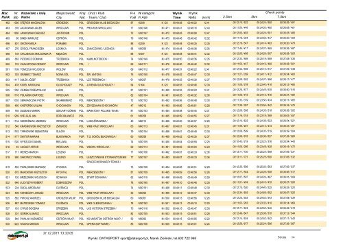 27. Uliczny Bieg Sylwestrowy - Maratony Polskie