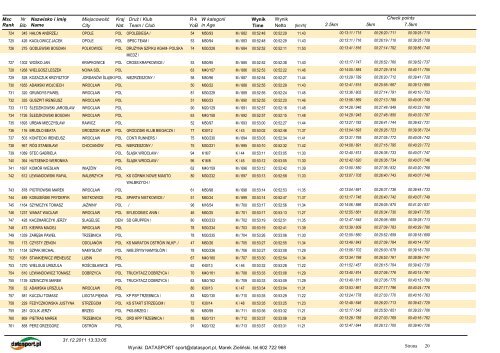 27. Uliczny Bieg Sylwestrowy - Maratony Polskie