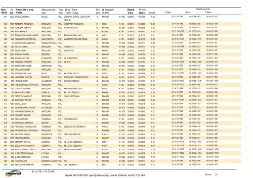 27. Uliczny Bieg Sylwestrowy - Maratony Polskie