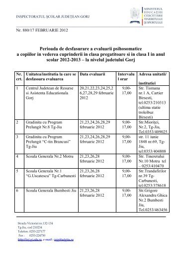 Centre de evaluare psihosomatică pentru Gorj - Clasa pregatitoare