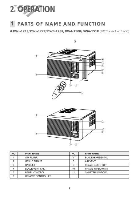 Service Manual - FULL-timers