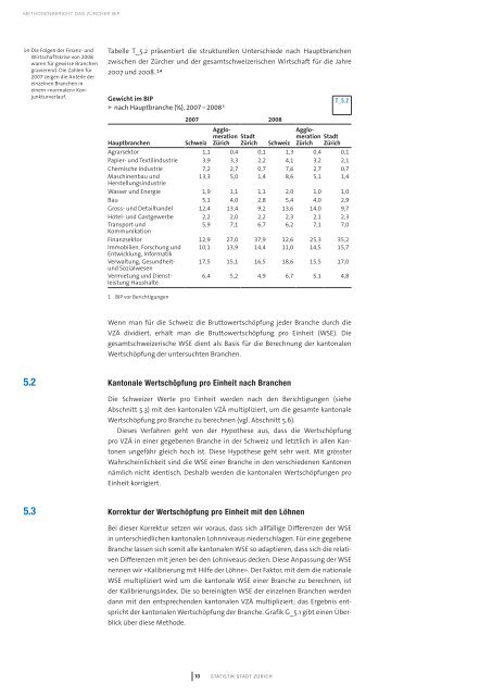 Das Zürcher BIP STADT UND AGGLOMERATION - Stadt Zürich