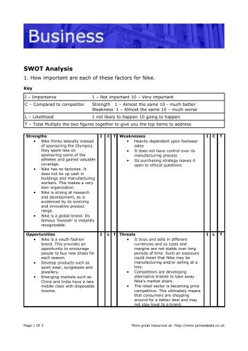 SWOT Analysis - James Abela ELT