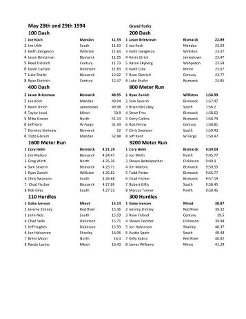 State Results Boys.xlsx - Bismarck High School