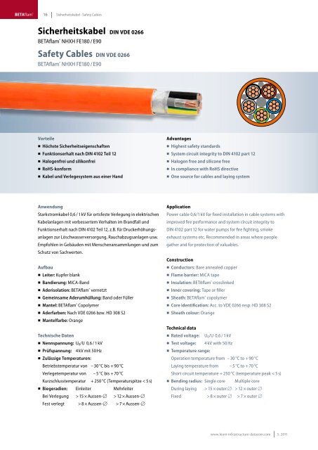 Sicherheitskabel DIN VDE 0266 Safety Cables DIN VDE 0266