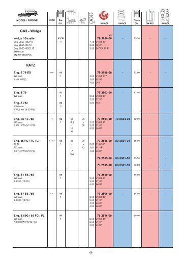 K5 BLOCK PARTS