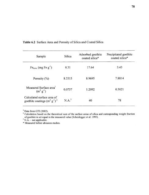 Heavy metal adsorption on iron oxide and iron oxide-coated silica ...