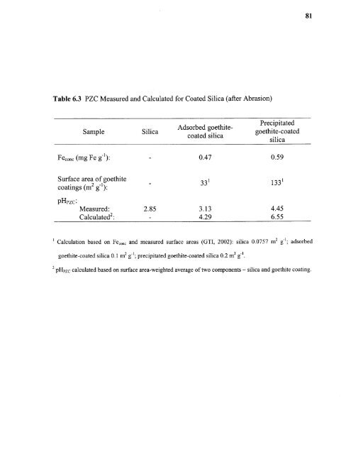 Heavy metal adsorption on iron oxide and iron oxide-coated silica ...