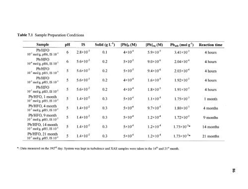 Heavy metal adsorption on iron oxide and iron oxide-coated silica ...