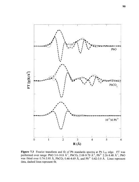 Heavy metal adsorption on iron oxide and iron oxide-coated silica ...