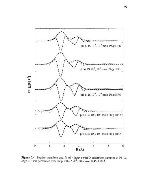 Heavy metal adsorption on iron oxide and iron oxide-coated silica ...