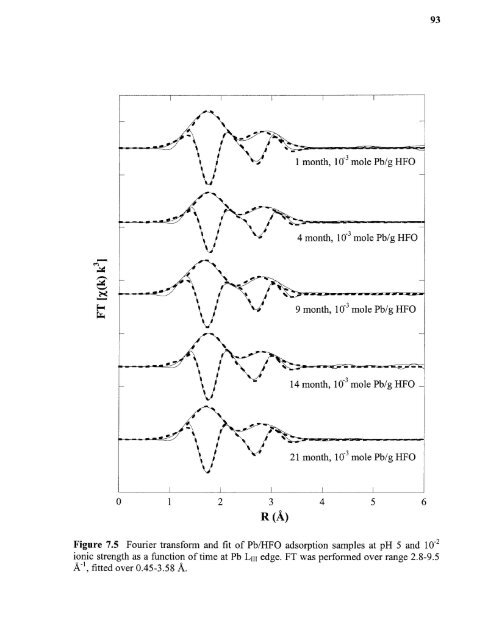 Heavy metal adsorption on iron oxide and iron oxide-coated silica ...