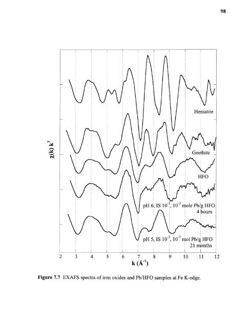 Heavy metal adsorption on iron oxide and iron oxide-coated silica ...