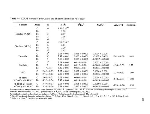 Heavy metal adsorption on iron oxide and iron oxide-coated silica ...