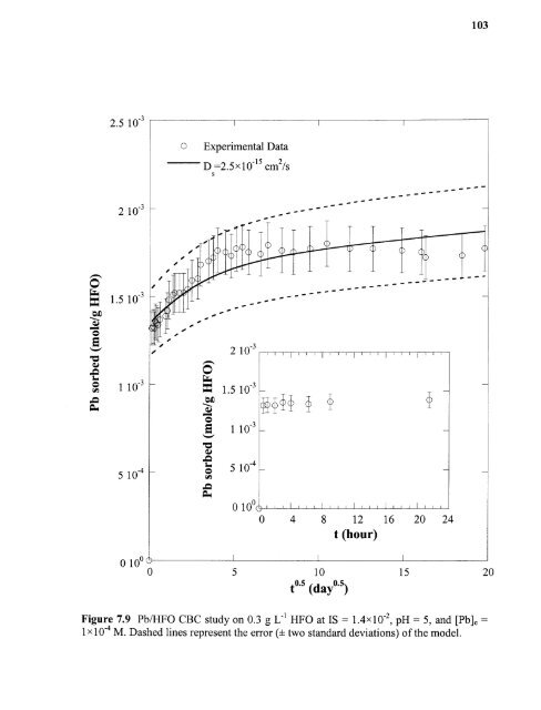 Heavy metal adsorption on iron oxide and iron oxide-coated silica ...