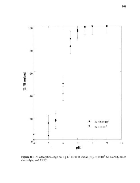 Heavy metal adsorption on iron oxide and iron oxide-coated silica ...