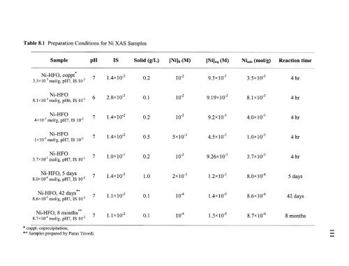 Heavy metal adsorption on iron oxide and iron oxide-coated silica ...