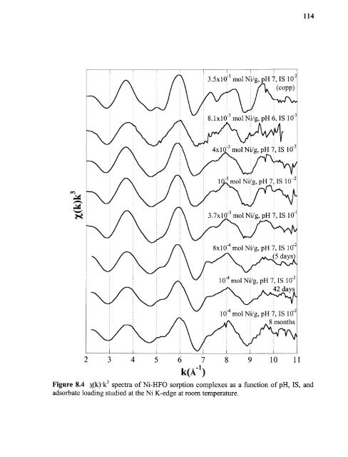 Heavy metal adsorption on iron oxide and iron oxide-coated silica ...