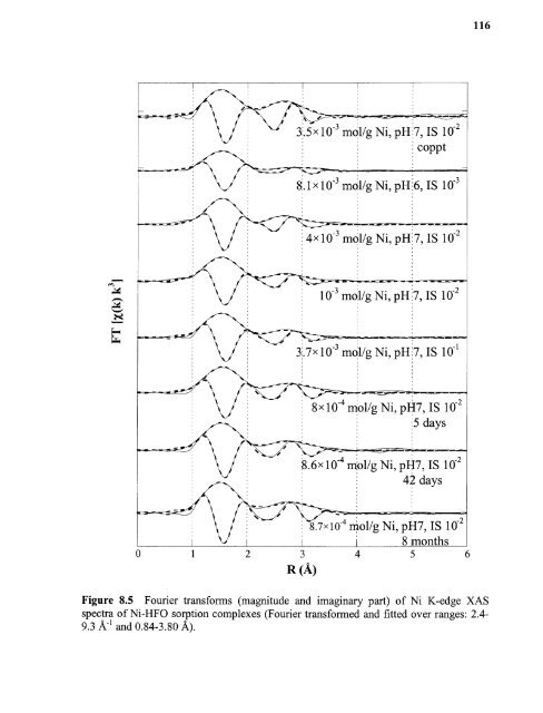 Heavy metal adsorption on iron oxide and iron oxide-coated silica ...