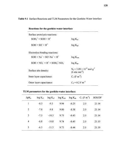 Heavy metal adsorption on iron oxide and iron oxide-coated silica ...