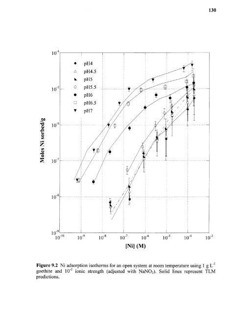 Heavy metal adsorption on iron oxide and iron oxide-coated silica ...