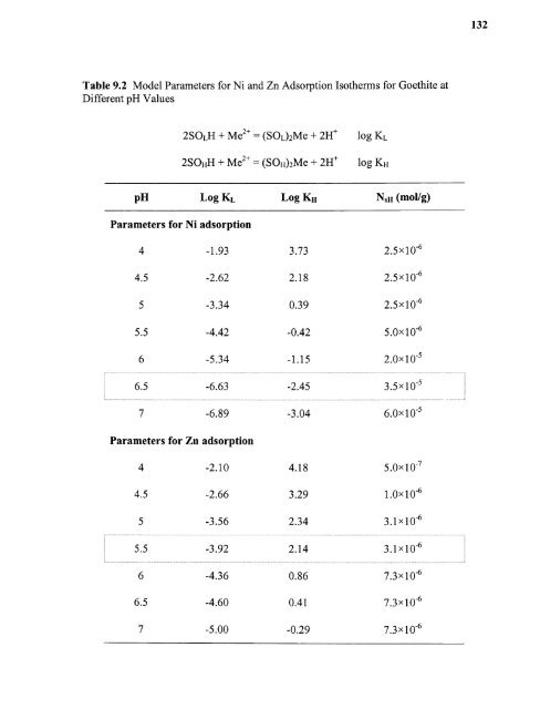 Heavy metal adsorption on iron oxide and iron oxide-coated silica ...