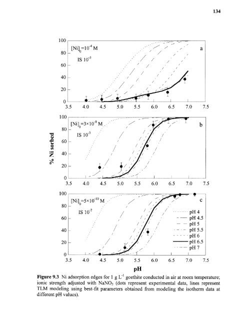 Heavy metal adsorption on iron oxide and iron oxide-coated silica ...