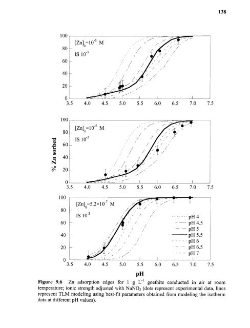 Heavy metal adsorption on iron oxide and iron oxide-coated silica ...