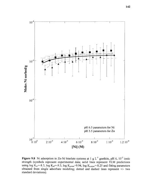 Heavy metal adsorption on iron oxide and iron oxide-coated silica ...