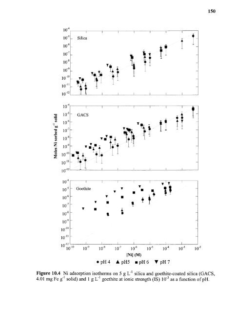 Heavy metal adsorption on iron oxide and iron oxide-coated silica ...