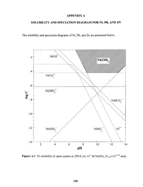 Heavy metal adsorption on iron oxide and iron oxide-coated silica ...