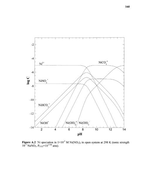 Heavy metal adsorption on iron oxide and iron oxide-coated silica ...