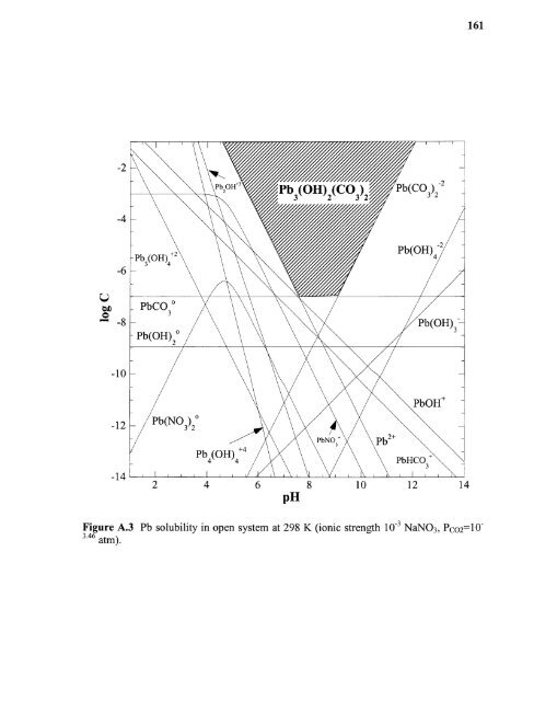 Heavy metal adsorption on iron oxide and iron oxide-coated silica ...