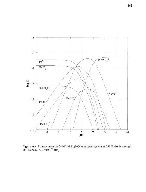 Heavy metal adsorption on iron oxide and iron oxide-coated silica ...